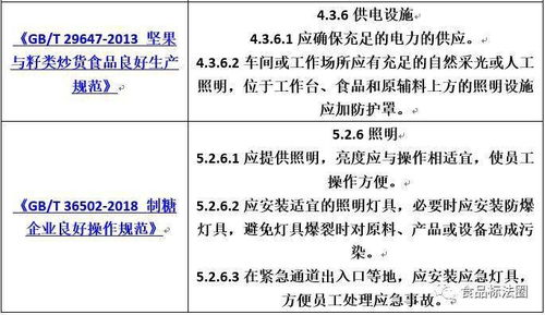 食品工廠照明設(shè)施設(shè)計(jì)要求匯總與圖文設(shè)計(jì)指南